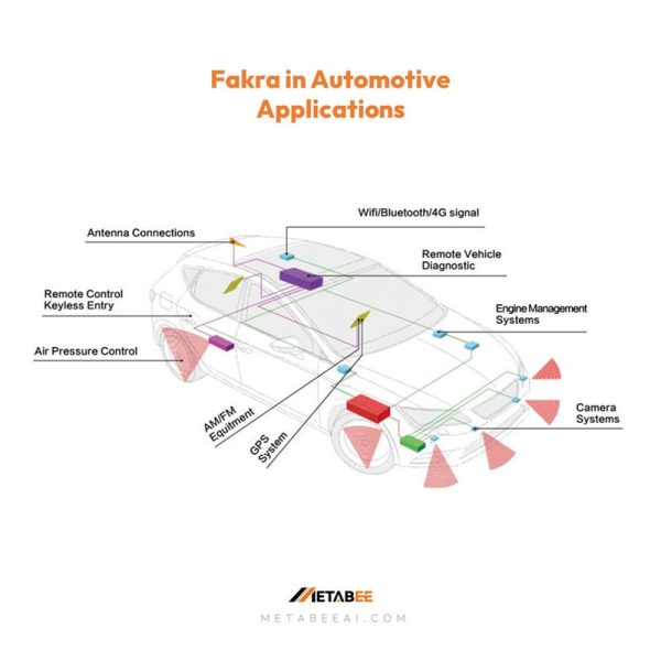 1-Fakra in Automotive Applications - MetabeeAI.com