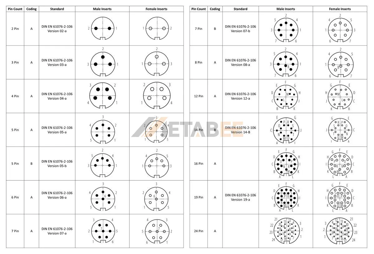 Pinout_Configuration_of_M16_Connectors_-_Metabee