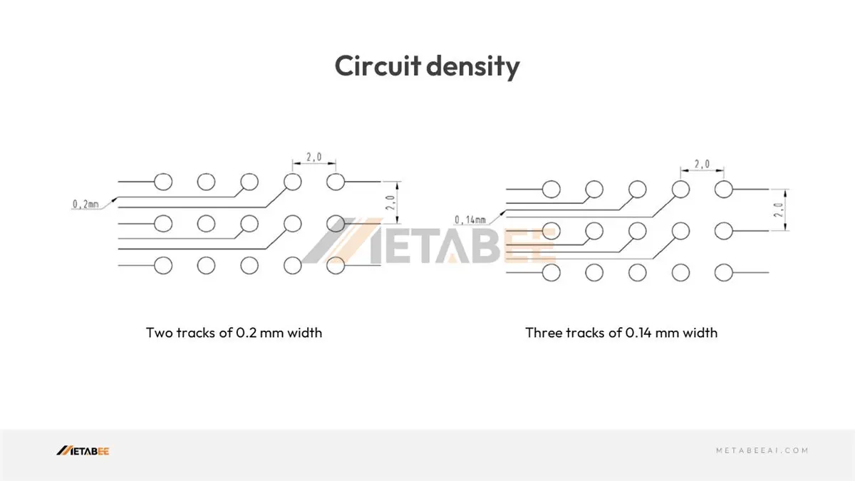 Circuit density of HM2 Series Connectors
