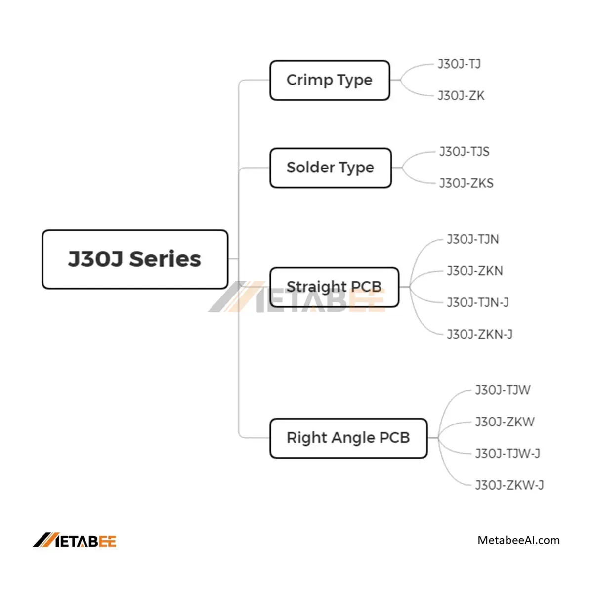 J30J Micro-D Connector Family Tree