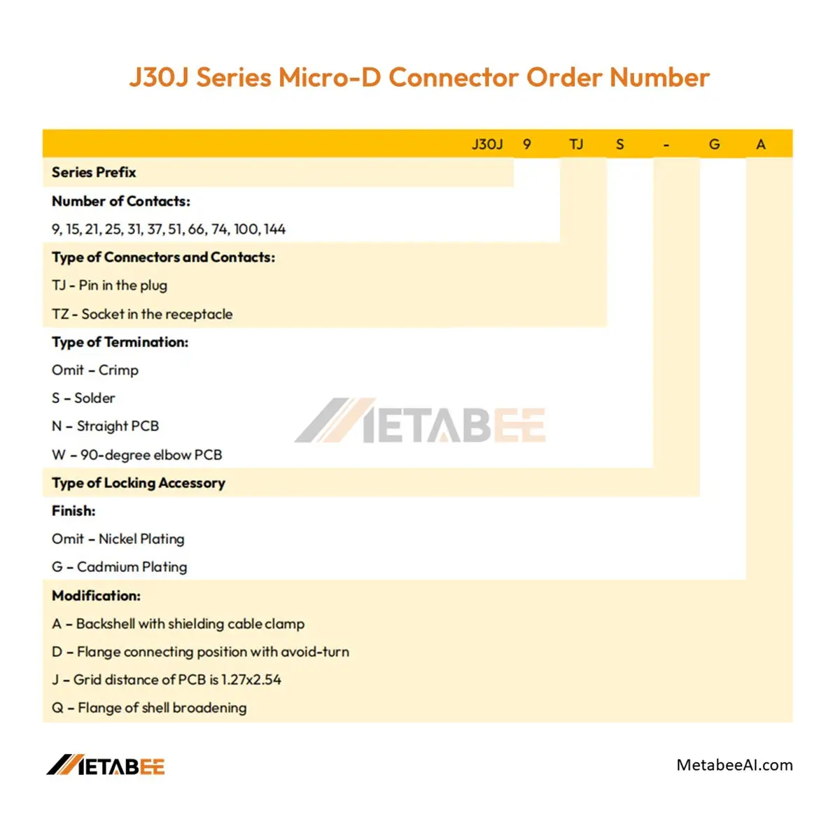 J30J Micro-D Connector Order Number