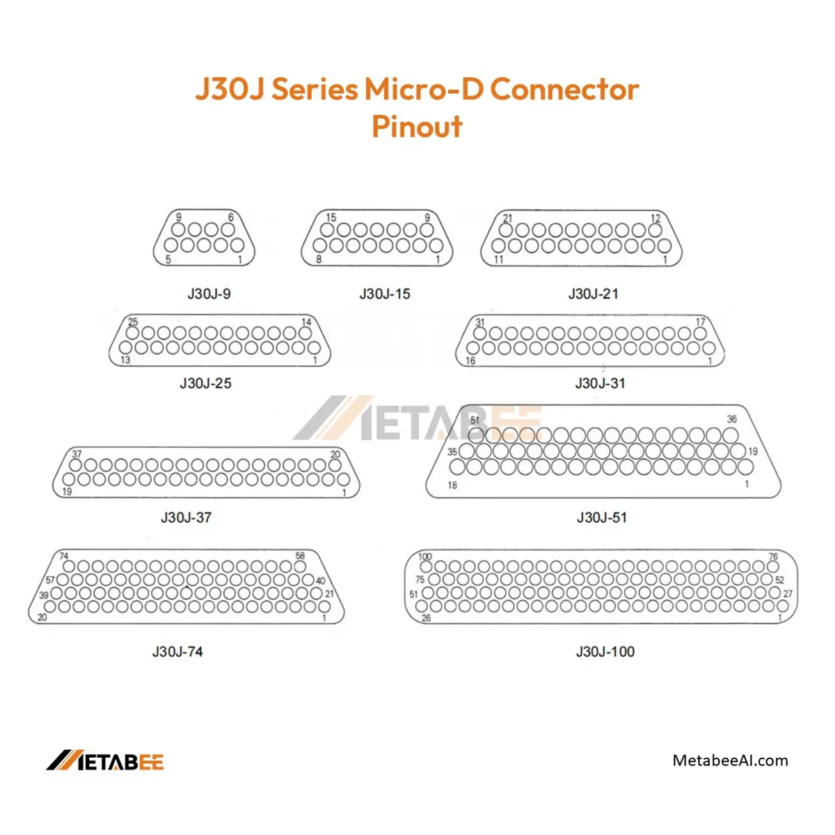 J30J Micro-D Connector Pinout