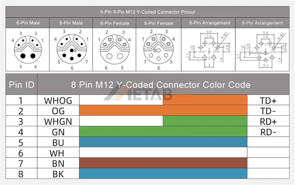 The Ultimate Guide To M12 Connector Pinout And Wiring Diagram MetabeeAI