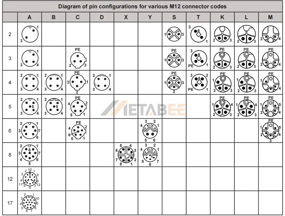 M12 Connectors Pin Arrangement - METABEE