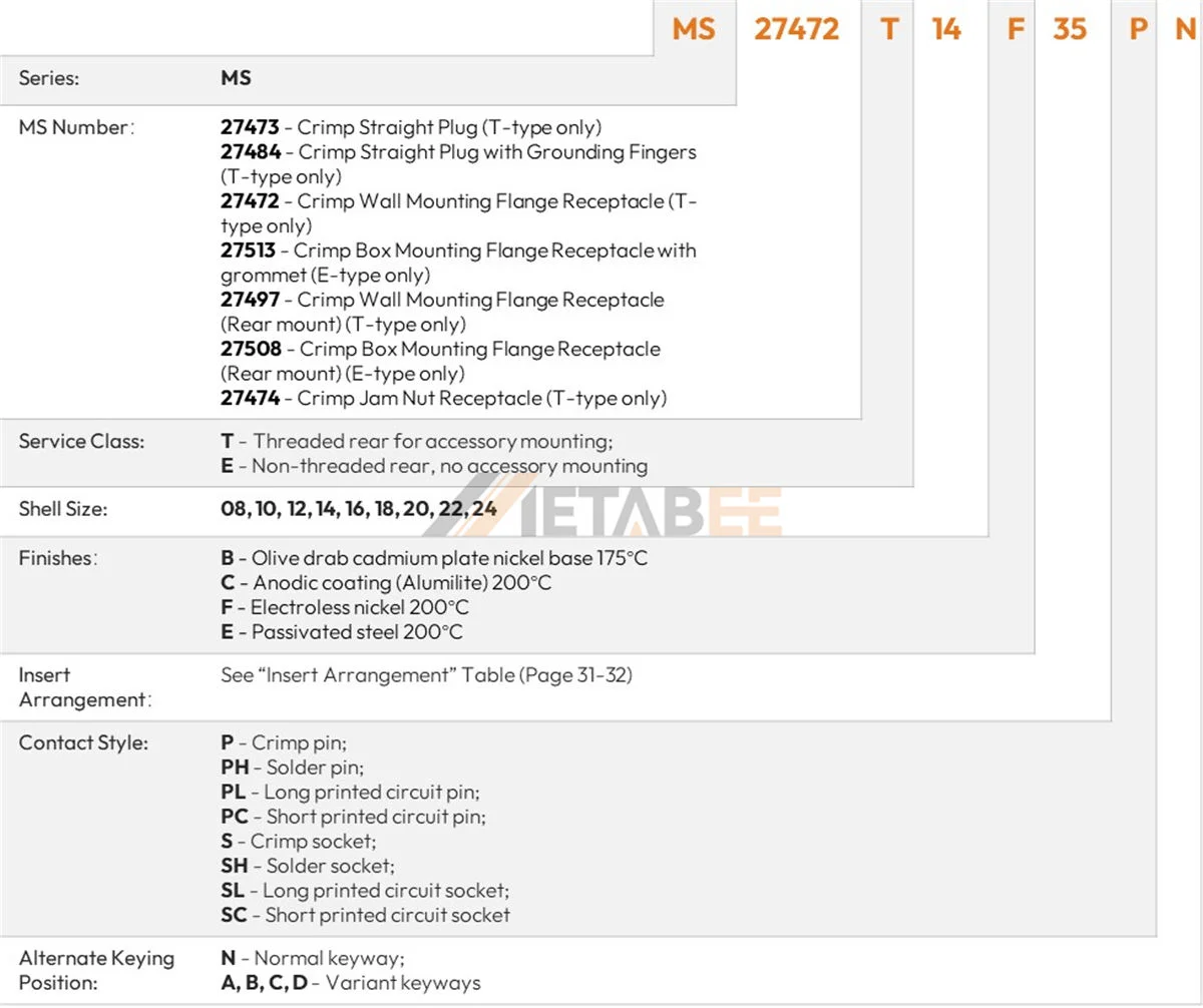 D38999 Series II Part Numbers