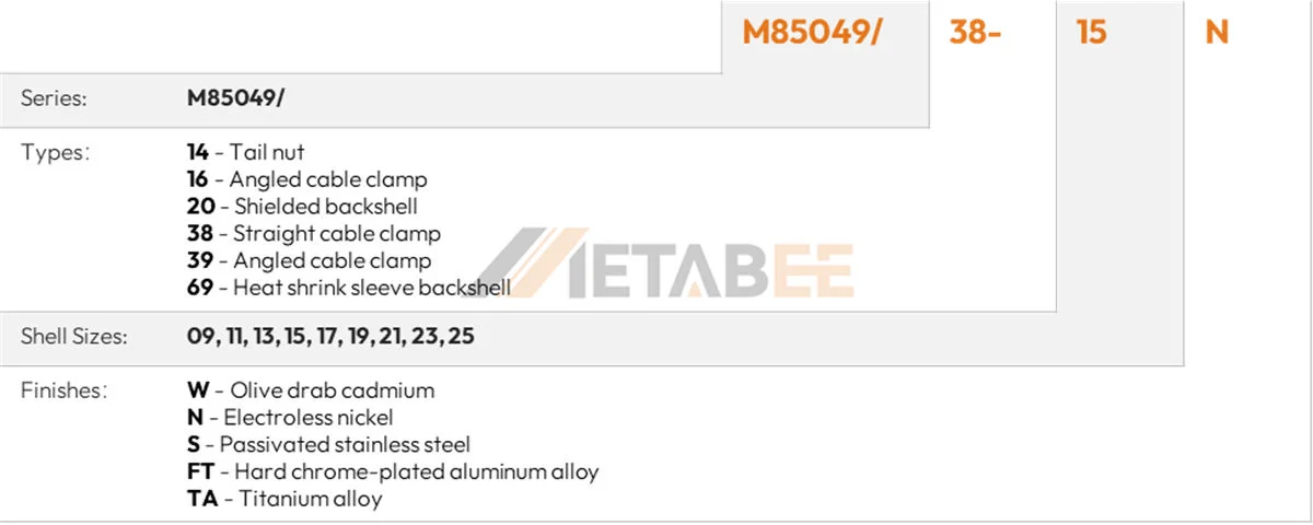 MIL-DTL-38999 Series III Backshells Part Numbers