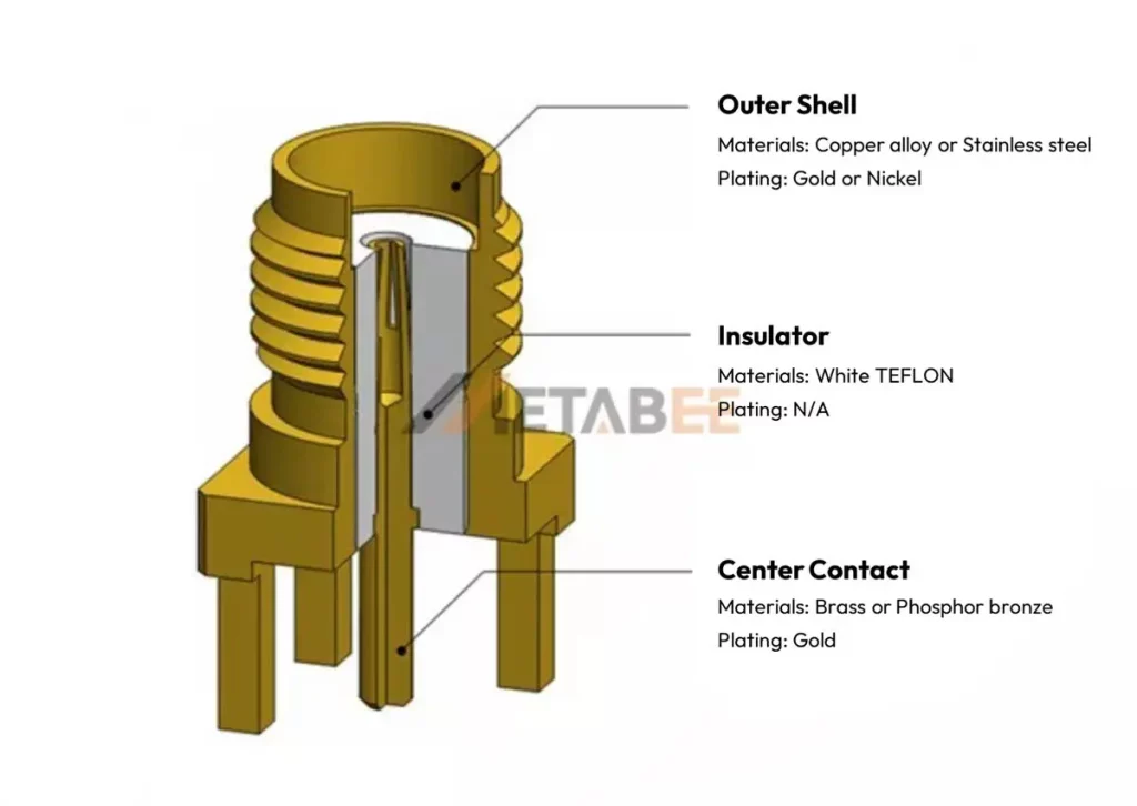 Image 02 - SMA Connector Materials