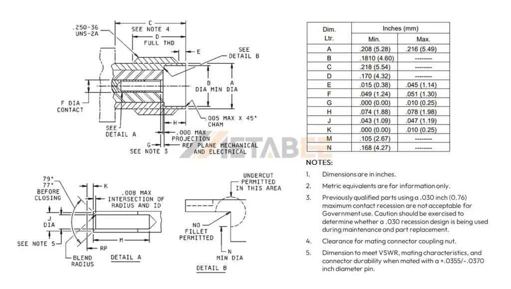 Image 05 - Interface Dimensions of SMA Female Connectors