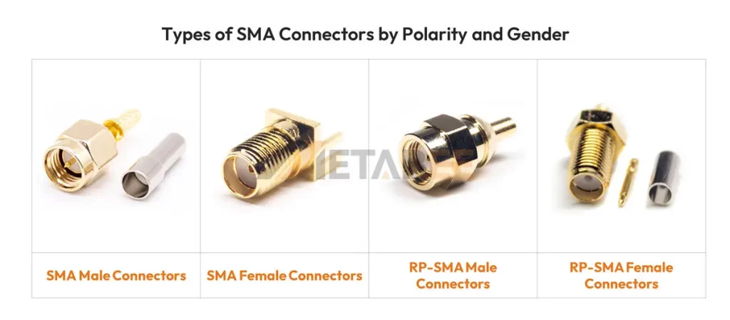 Image 06 - Types of SMA Connectors by Polarity and Gender