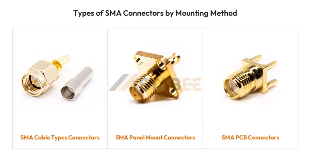 Image 07 - Types of SMA Connectors by Mounting Method