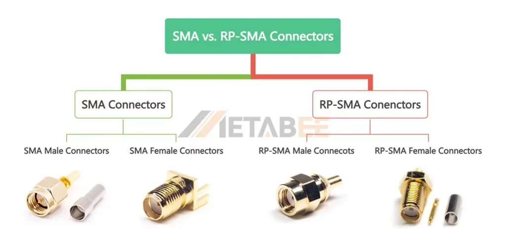 Image 09 - SMA vs RP-SMA Connectors