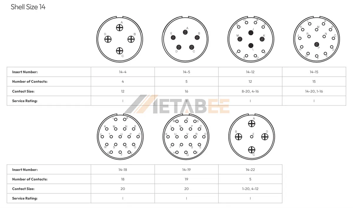 MIL-DTL-26482 Insert Arrangement for Shell Size 14