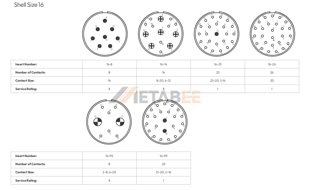 MIL-DTL-26482 Insert Arrangement for Shell Size 16