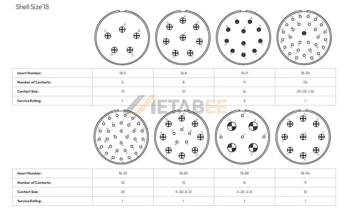 MIL-DTL-26482 Insert Arrangement for Shell Size 18