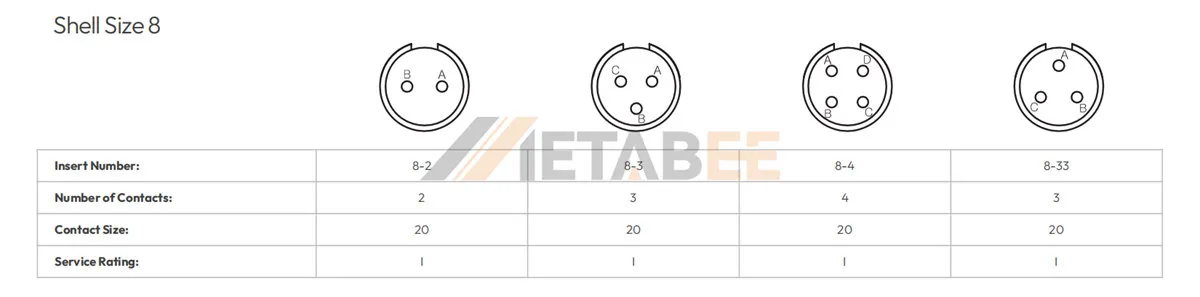 MIL-DTL-26482 Insert Arrangement for Shell Size 8