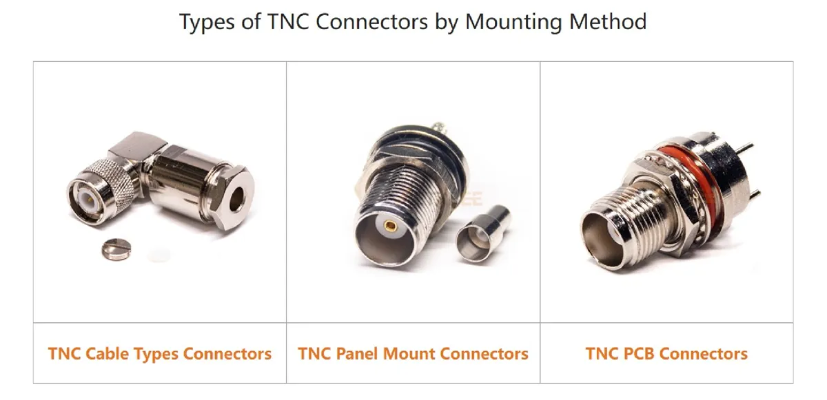 Types of TNC Connectors by Mounting Method