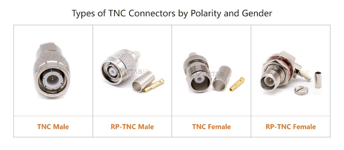 Types of TNC Connectors by Polarity and Gender