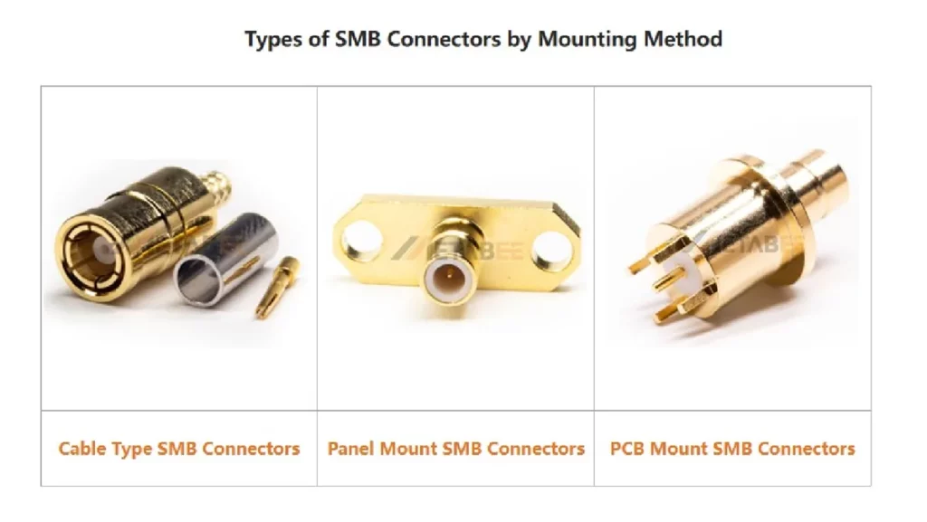 Types of SMB Connectors by Mounting Method