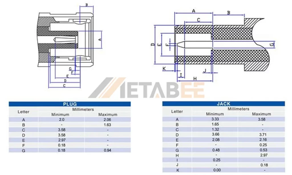 Interface Dimensions of SMB Jack/Plug Connector