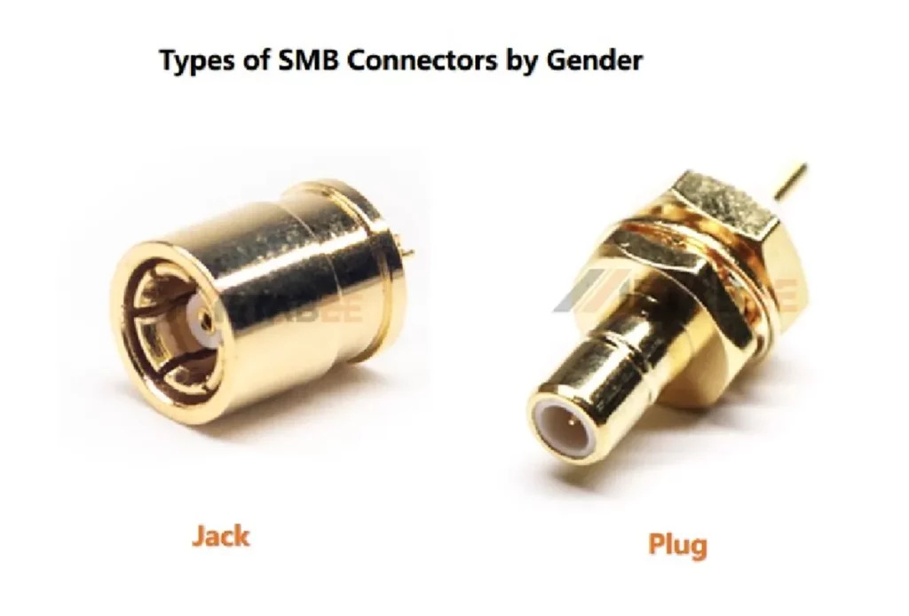 Types of SMB Connectors by Gender