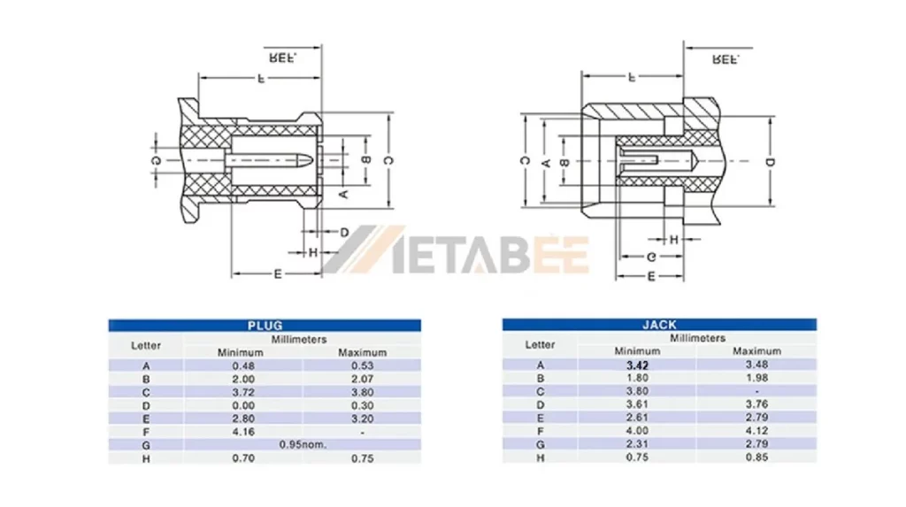 Interface Dimensions of MCX Female / Male Connector