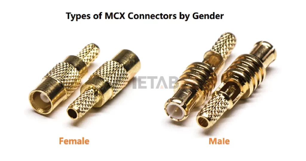 Types of MCX Connectors by Gender