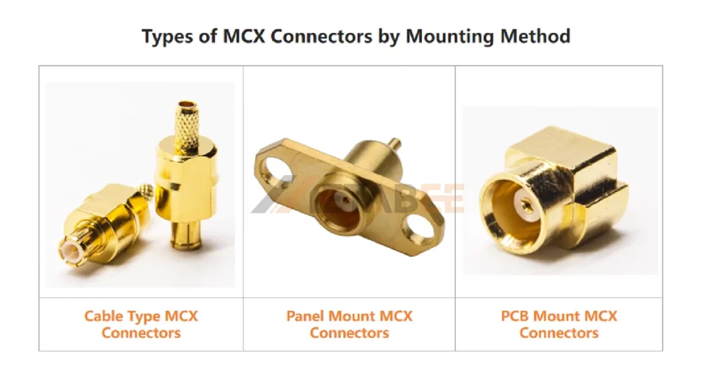 Types of McX Connectors by Mounting Method
