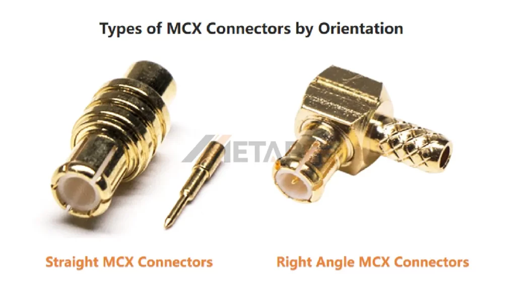 Types of MCX Connectors by Orientation