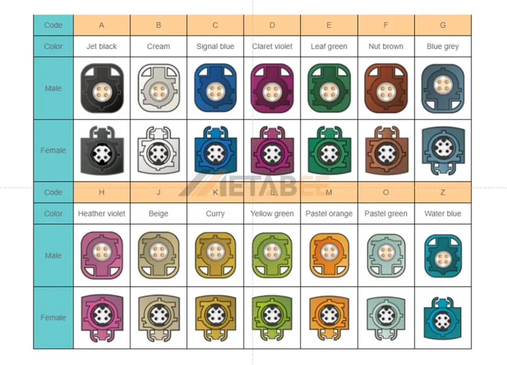 HSD Connectors Coding