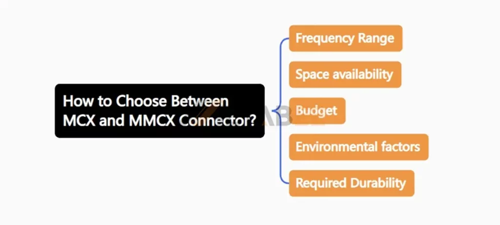How to Choose Between MCX and MMCX Connectors