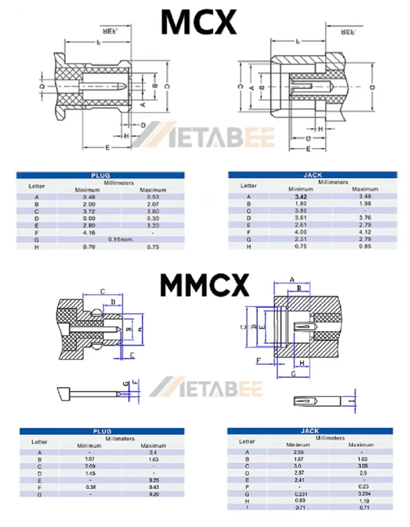  Interface Dimension of MCX vs. MMCX Connector