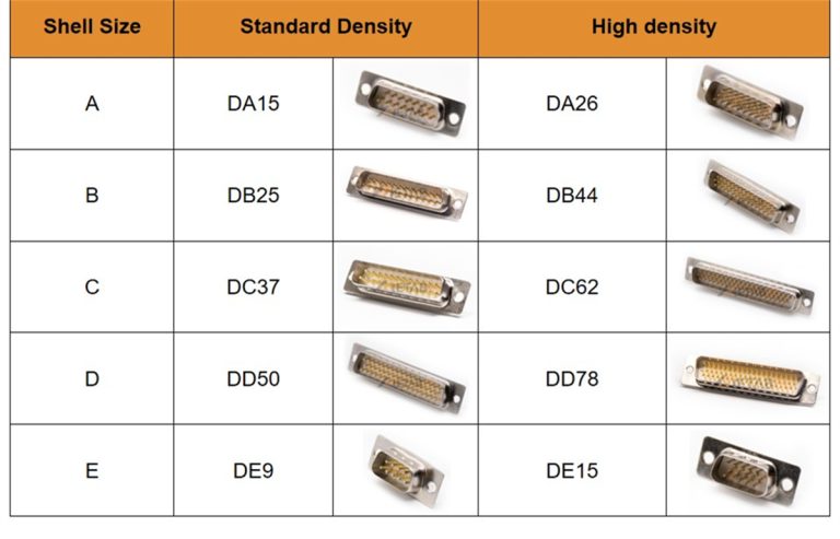 Shell D Tab What is a D-Sub Connector? Everything You Need to Know About It - MetabeeAI