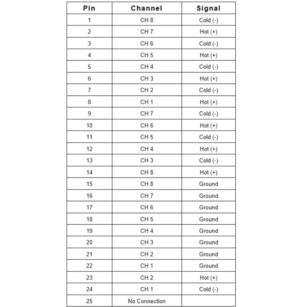 The TASCAM Analog Audio Pinout