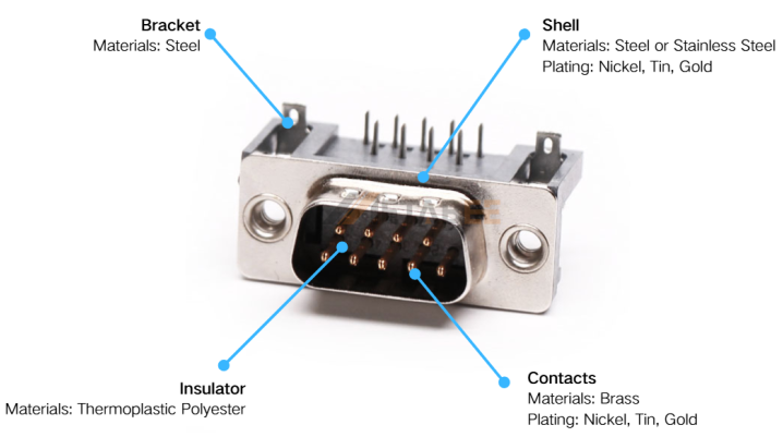 The materials and construction of D-Sub Connectors.