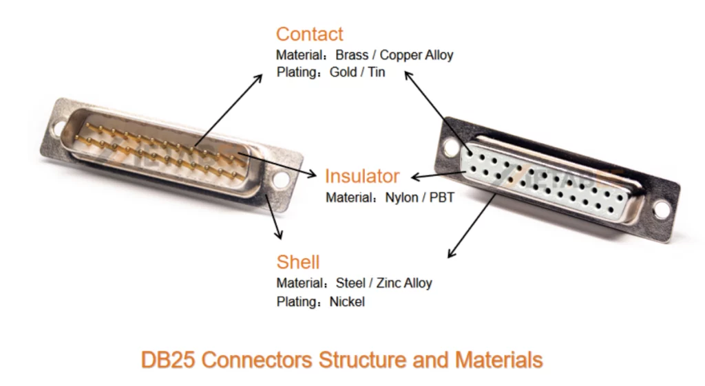 DB25 Connectors Structure and Materials