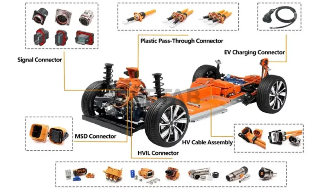HVIL Connectors Application