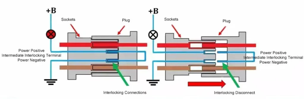 high-voltage interlocking structure