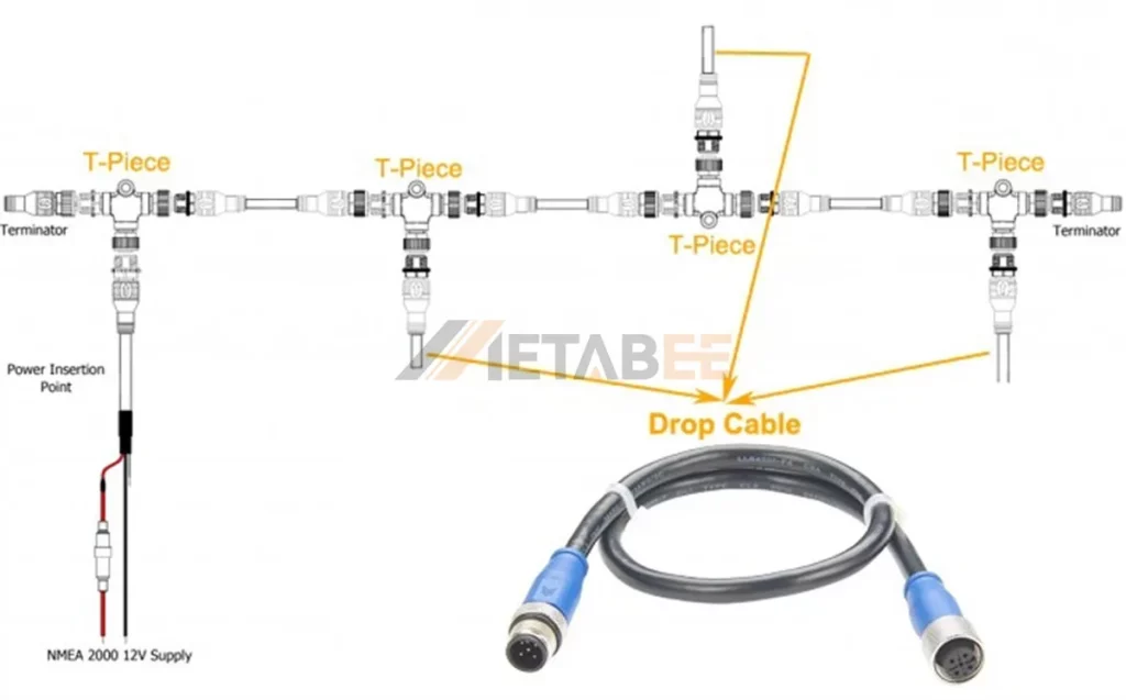 NMEA 2000 Drop Cables - METABEEAI