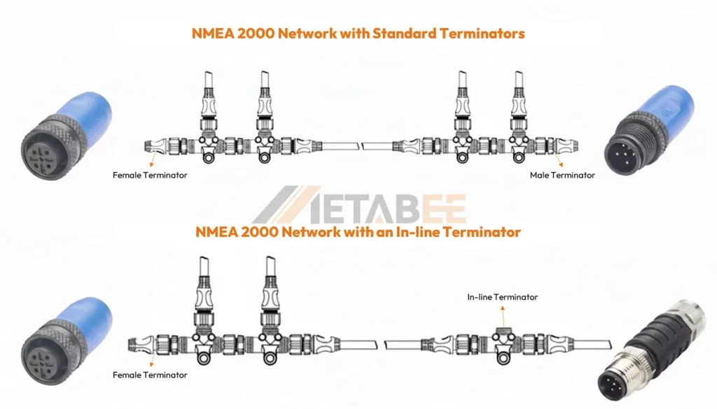 NMEA 2000 Terminators - METABEEAI