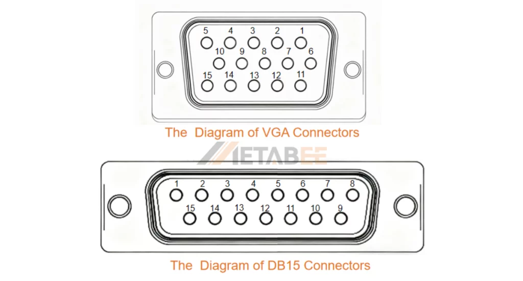 The diagrams of DB15 and VGA connectors.