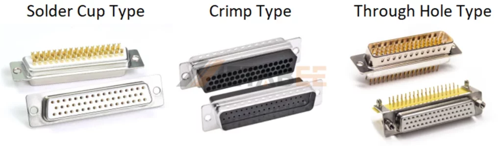 3 Termination Methods for DB50 Connectors