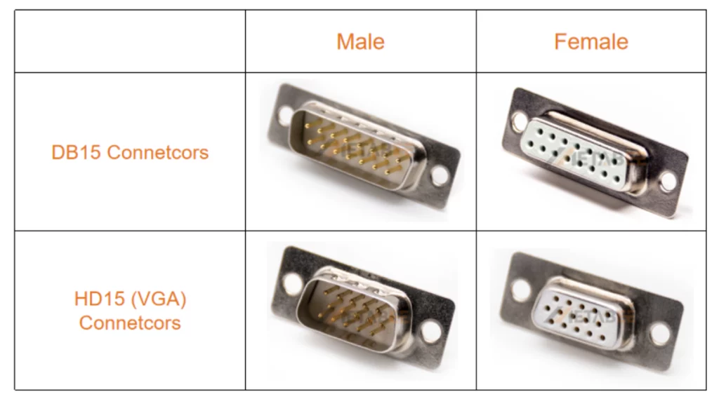 DB15 connector vs. HD15 connector.