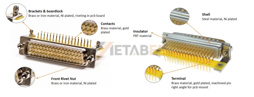 DB50 connector structure