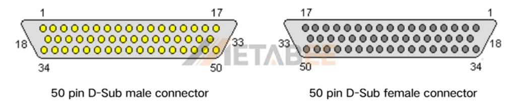 DB50 pin arrangement diagram