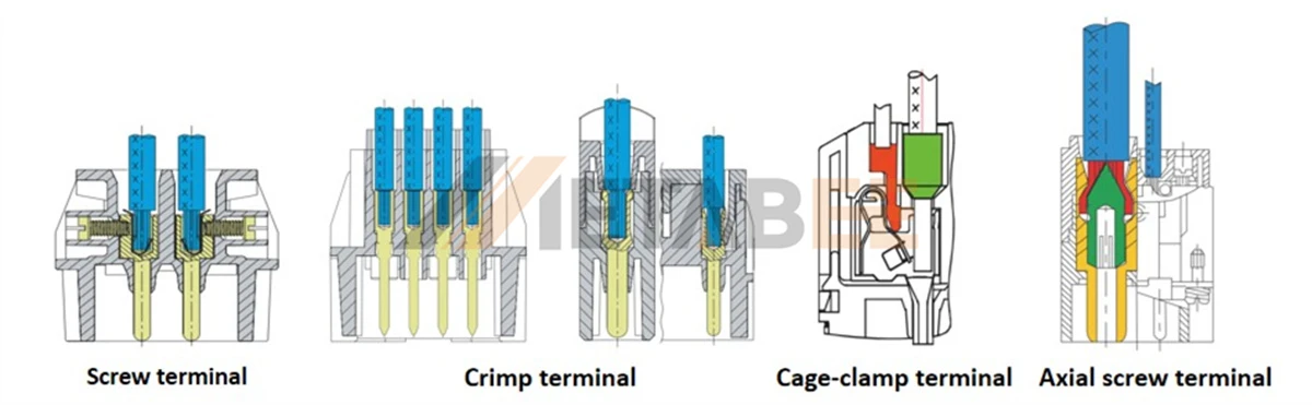 Four Types of Terminals