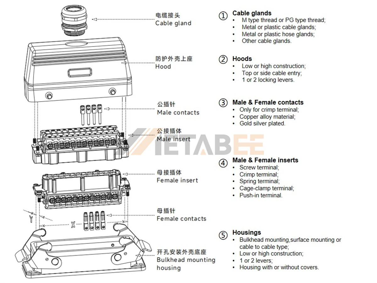 Heavy-duty connector main components