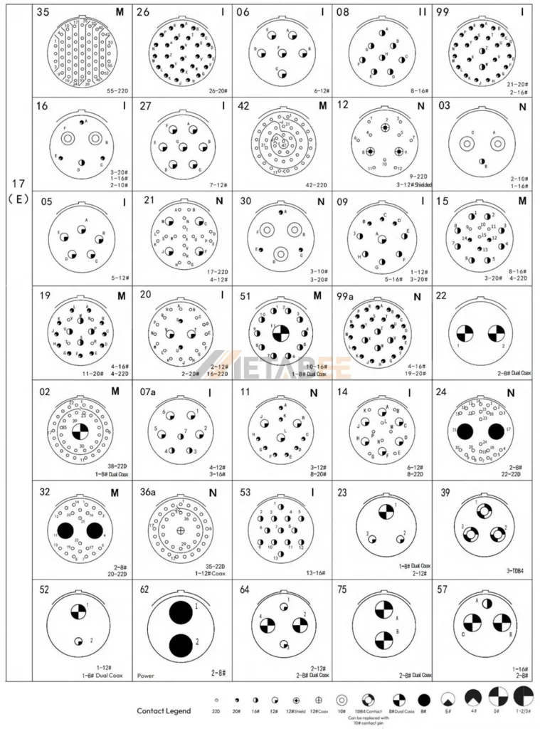 Insert Arrangement Sample of D38999 Series III Connectors - Metabee
