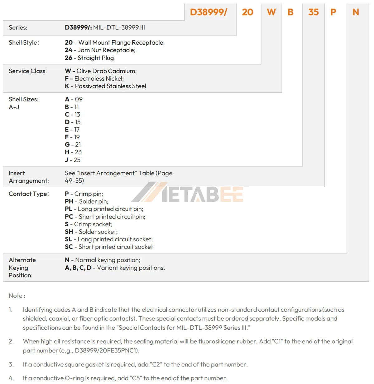 MIL-DTL-38999 Connectors Landing Page - MetabeeAI