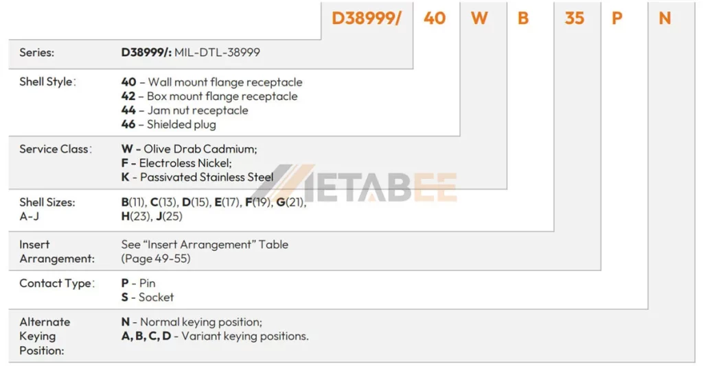 Part Numbers of D38999 Series IV Connectors - Metabee