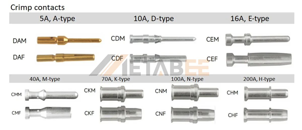 Type of Heavy-duty Connector Contacts